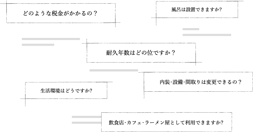 どのような税金がかかるの？風呂は設置できますか？耐久年数はどの位ですか？生活環境はどうですか？内装・設備・間取りは変更できるの？飲食店・カフェ・ラーメン屋として利用できますか？