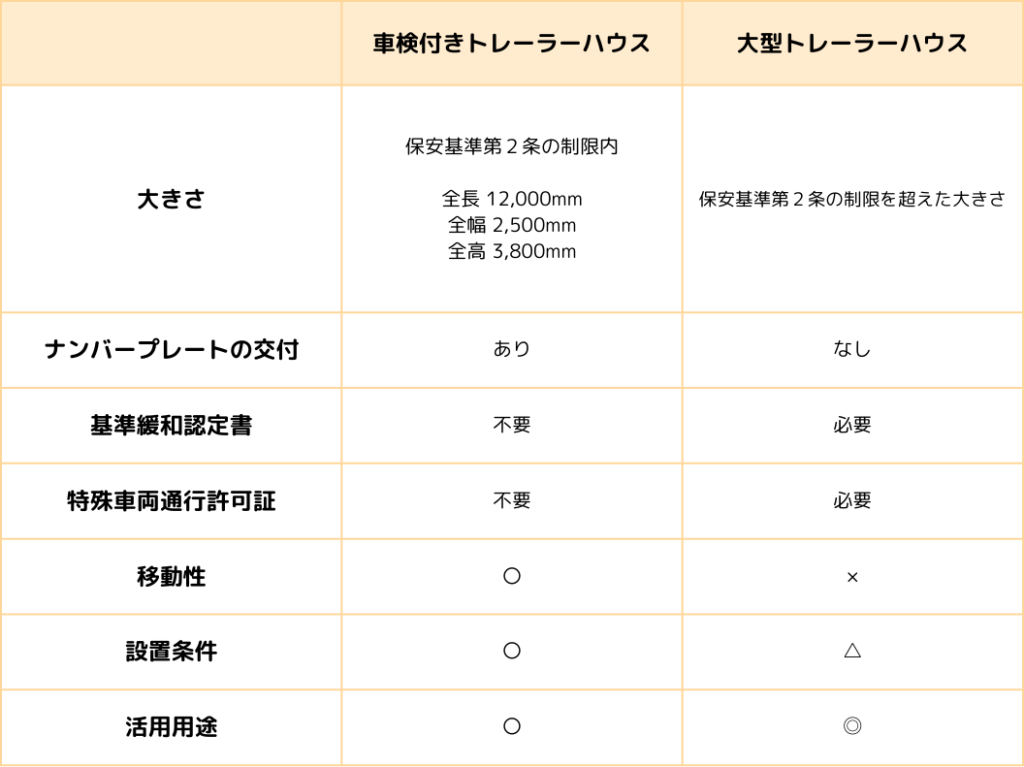 トレーラーハウスの車検について｜トレーラーハウスの車検費用や更新頻度・依頼先を解説